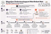 Wegwijzer Ondersteuningspunt West-Brabant West